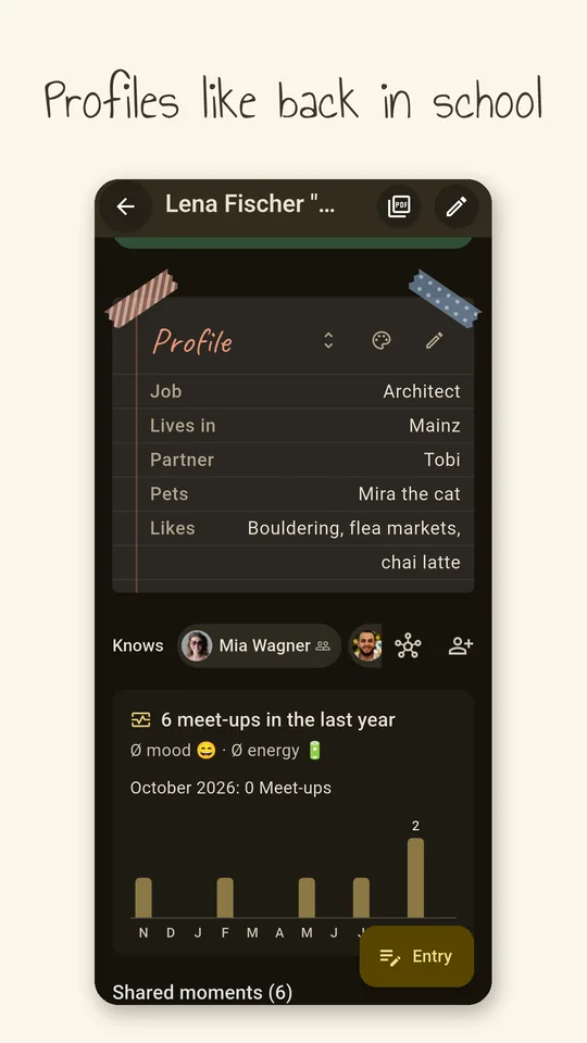The profile